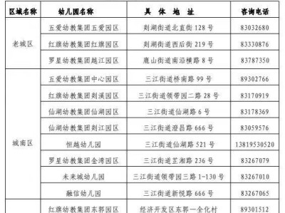 2025年秋季绍兴嵊州市城区市属公办幼儿园小班新生招生意见