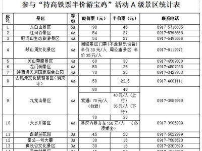 持高铁票半价游宝鸡14家收费景区活动(时间+地点)