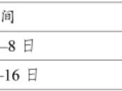2025年6月四川信息技术、通用技术合格考试报名时间