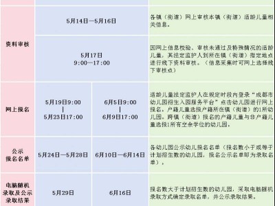 2025年双流区幼儿园招生公告+热门问答