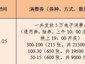 东莞道滘10万元消费券领券时间+入口