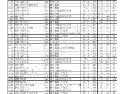  2025重庆高考体育本科批投档最低分（各学校各专业）