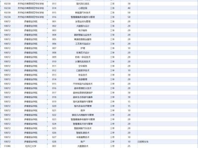 关于公布黑龙江省2025年高职院校单独招生计划的通知