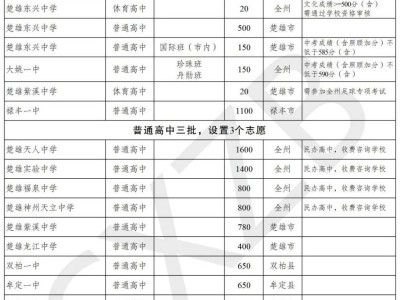 楚雄2025年普通高中招生计划（附志愿填报入口）