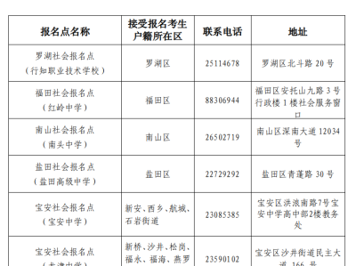 2026广东高中学考考生号领取