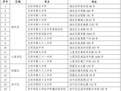 2025兰州市中考实验操作考试考点一览表