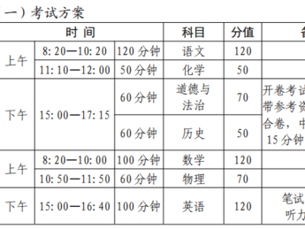 2025年郑州市市区普通高中招生工作意见