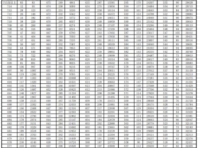 2025合肥市区中考一分一段表