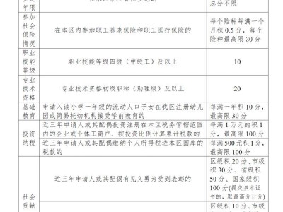 2025常州经开区积分入学积分标准(最新)