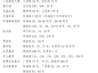 2025大连高新三校小六归口办理指南