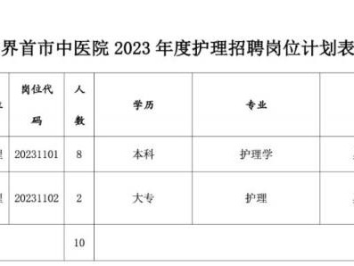 2024阜阳界首中医院招聘报名指南(报名方式+时间)