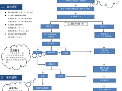一图详解20235青浦区幼儿入园报名流程