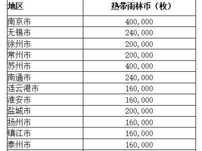 2025热带雨林国家公园普通纪念币预约时间+入口