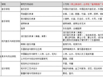 南京艺术学院2026年硕士研究生招生章程