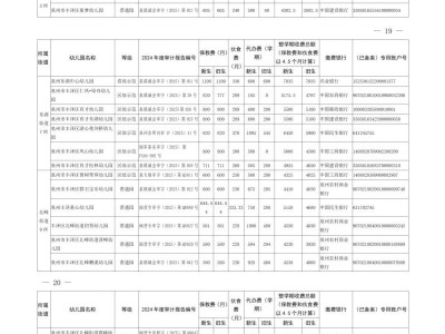 2025年泉州丰泽区公办幼儿园收费标准