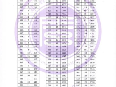 2025年福建高考历史科目成绩分布表