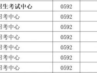2026年厦门市普通高考报名咨询电话汇总