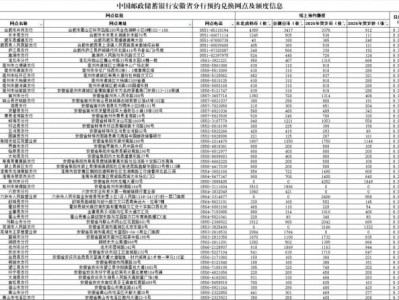 安徽邮储银行2025纪念币二次预约兑换网点+额度信息