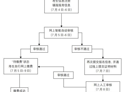 上海市2025年下半年全国中小学教师资格笔试报名公告（官方最新）