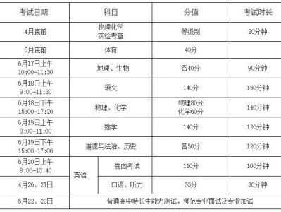 徐州市2025年中考各科分数满分多少？