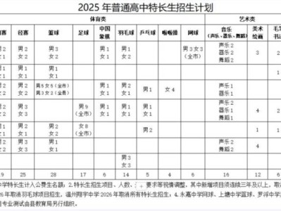 2025温州永嘉县普通高中特长生招收安排