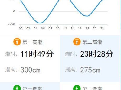 2025晋江潮汐时间表查询入口