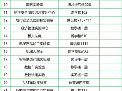 2025北京工业大学高招咨询活动（时间+地点+内容）