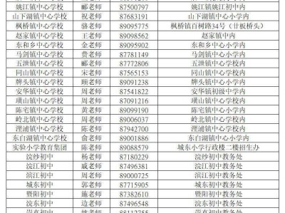 2025年绍兴诸暨小学招生入学报名咨询电话