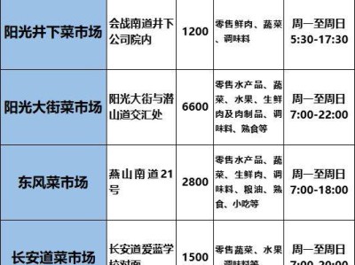 2025沧州任丘便民菜市场信息一览表(地点+时间)