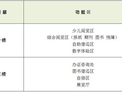 2025咸阳图书馆端午假期开放时间安排（开馆+闭馆）