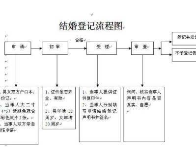 西安结婚登记指南