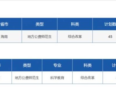 琼台师范学院招生计划2025（海南省内）