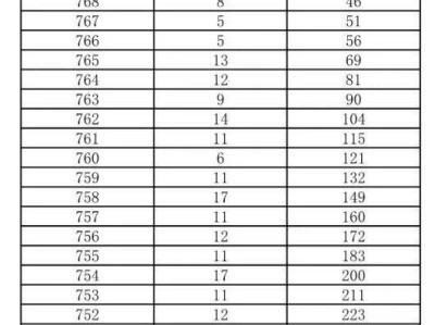 大名县2025年中考全县分数分档表