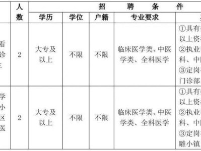 东阳市中医院编外人员招聘公告