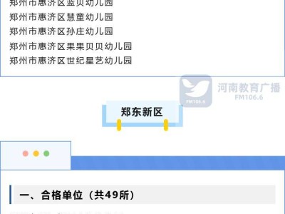 2025郑州民办学校年检名单