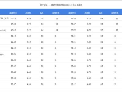 海宁潮水时间预报最新消息