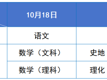 2025年四川省成人高考温馨提示