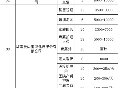海口将于2025年5月15日举办招聘会（时间+地点+岗位）