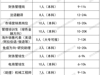2025年福田区“优才中国行”校园招聘会时间+地点+岗位