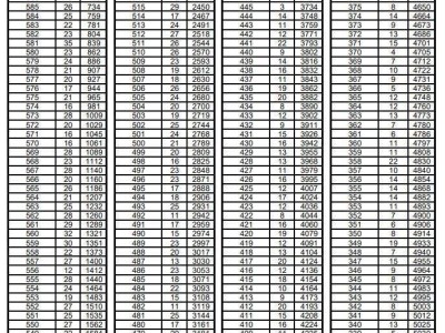 2025泰安东平县中考成绩一分一段表