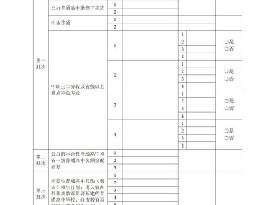 2025广州中考志愿怎么填不会滑档（附注意事项）