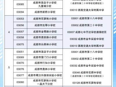 2025年成都市金牛区小升初入学划片范围