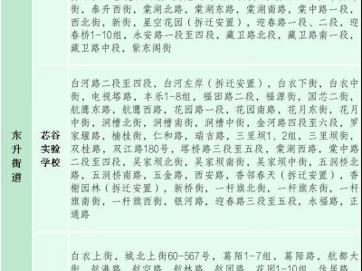 2025年成都市双流区户籍初中一年级新生入学划片范围