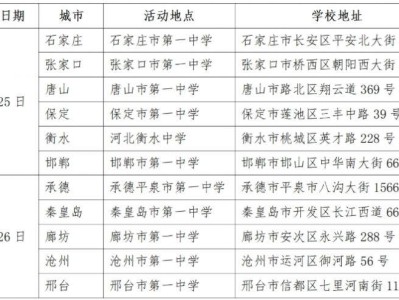 2025年河北省全国重点高校现场咨询会（时间+地点）