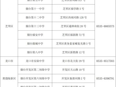 2025山东成人自考烟台考点及联系方式