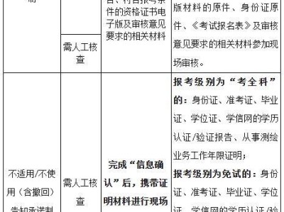 关于2025年度注册测绘师职业资格考试报名安排的通知