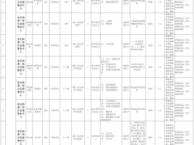 2025湖南省长株潭一体化发展事务中心事业单位招聘公告(岗位+时间+报名)