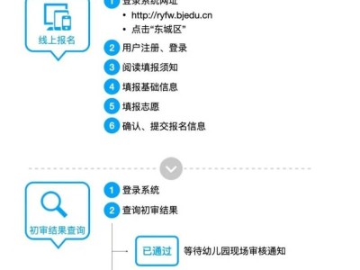 2025年北京东城区适龄幼儿入园入托工作问答