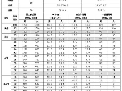 天津市滨海新区中部新城学校2025国家学生体质健康标准测试