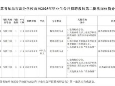 江苏省如皋市面向2025年毕业生公开招聘教师岗位